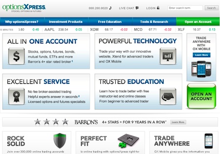 Does optionsxpress offer binary options